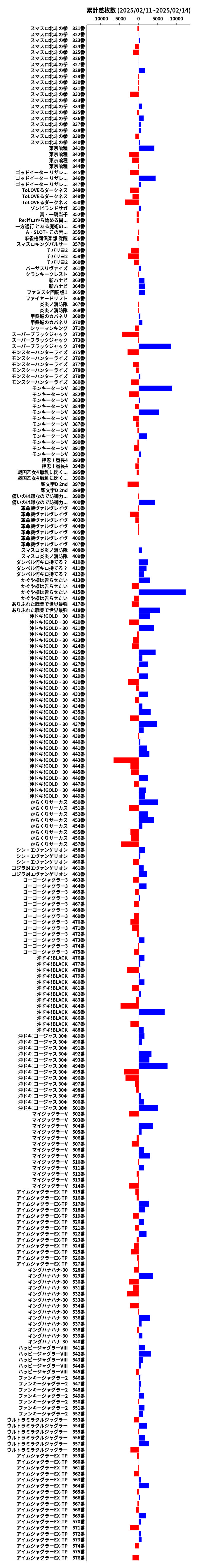 累計差枚数の画像