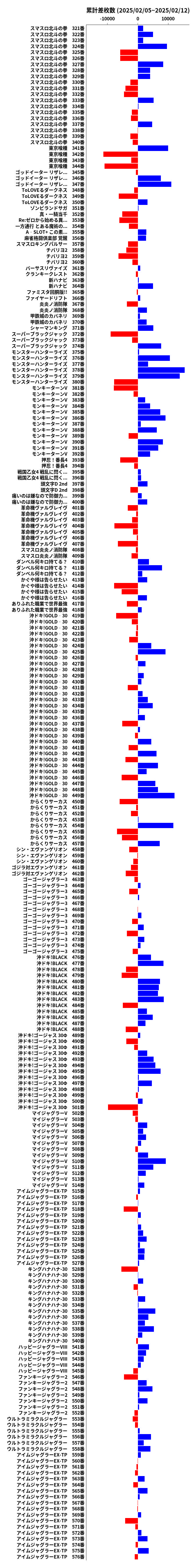 累計差枚数の画像