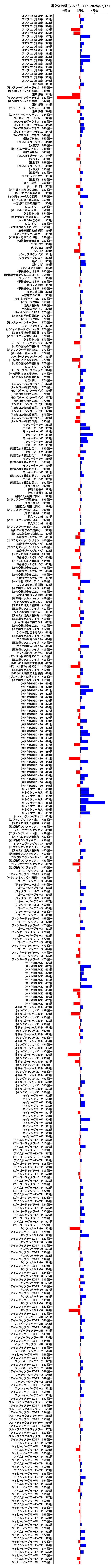 累計差枚数の画像