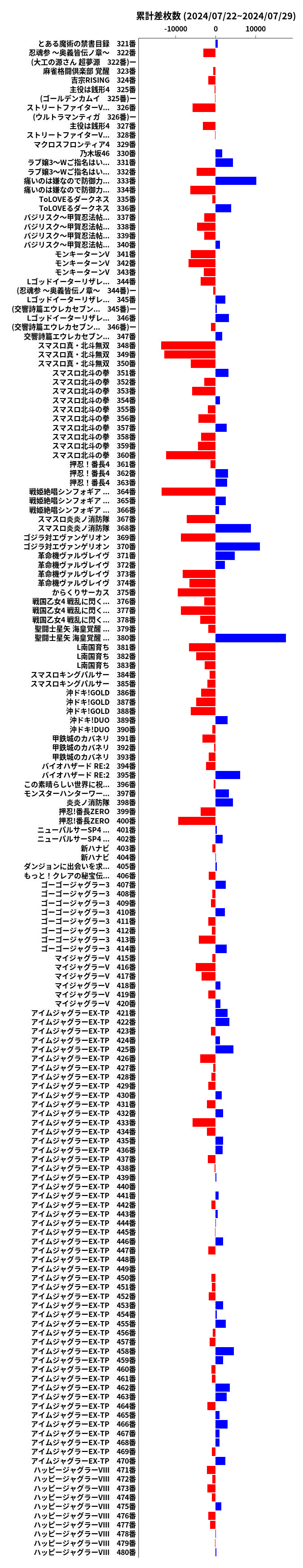 累計差枚数の画像