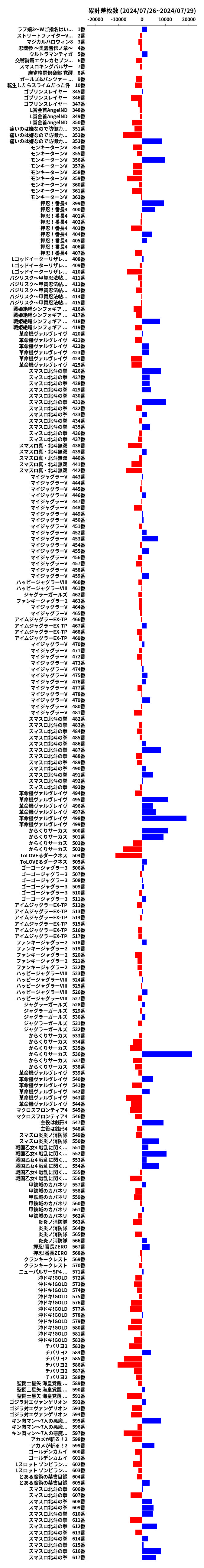 累計差枚数の画像