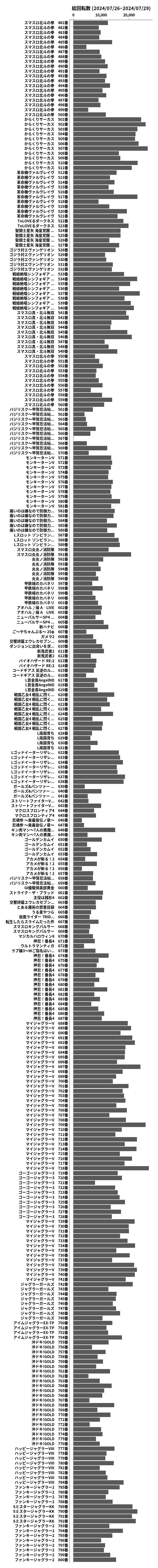 累計差枚数の画像