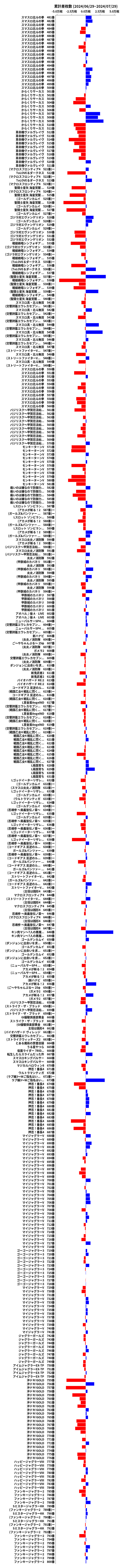 累計差枚数の画像