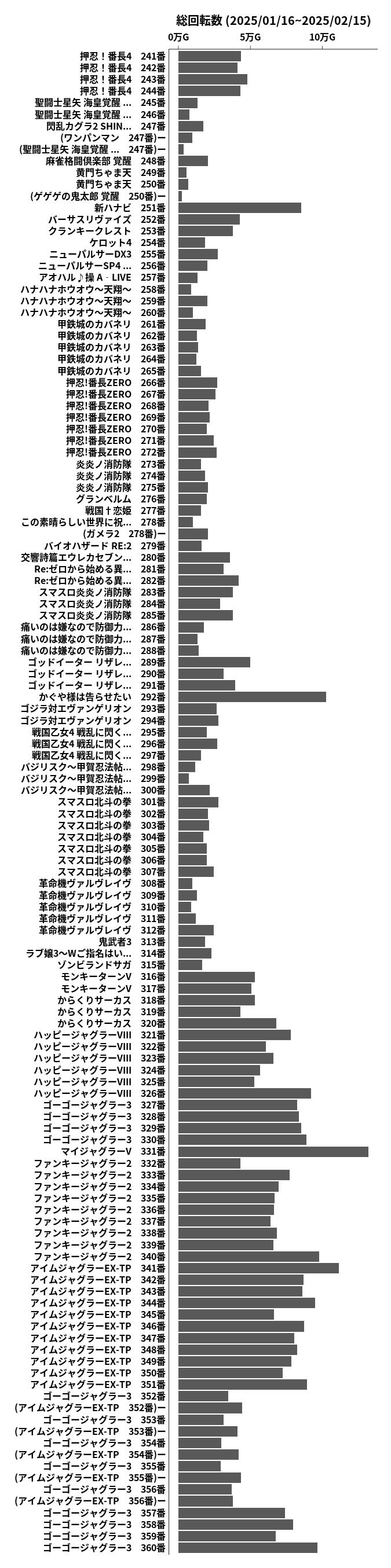 累計差枚数の画像