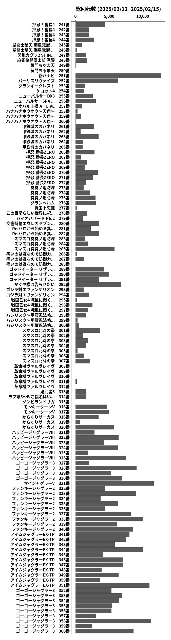 累計差枚数の画像