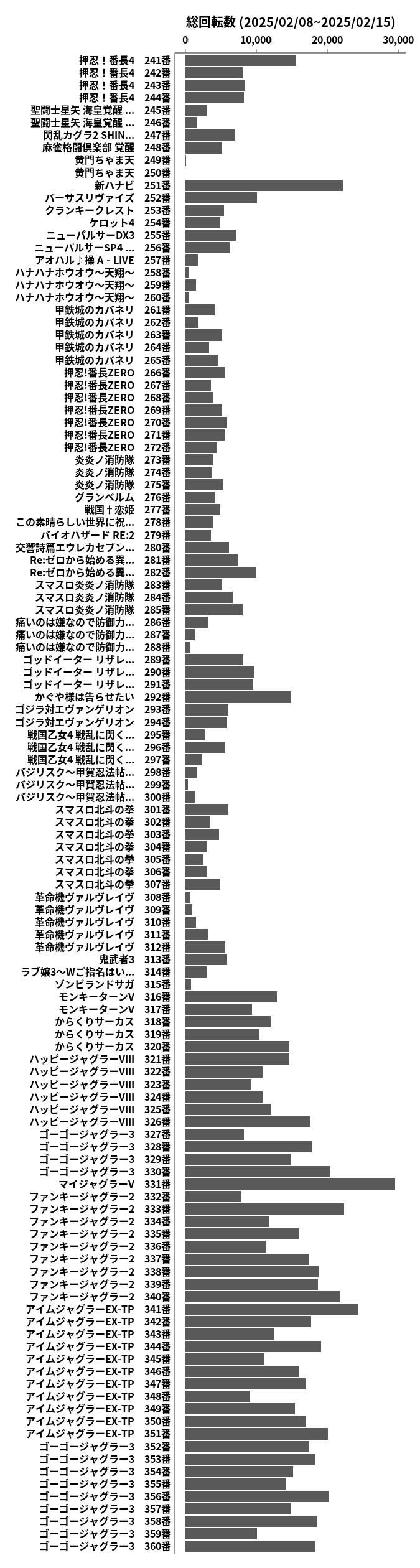 累計差枚数の画像