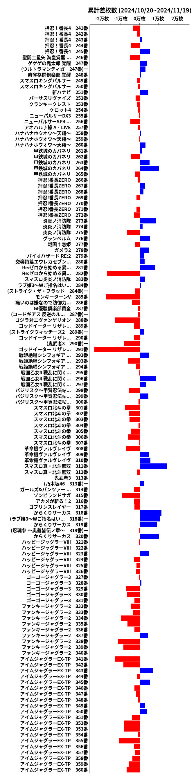 累計差枚数の画像