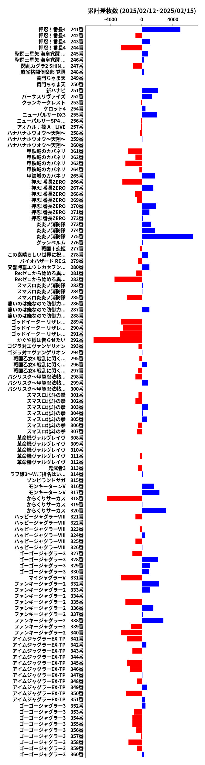 累計差枚数の画像