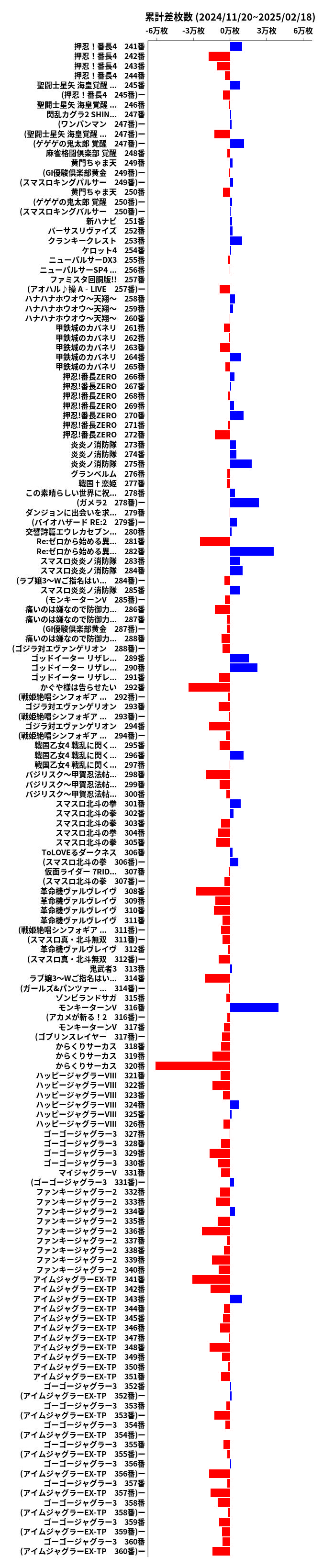 累計差枚数の画像