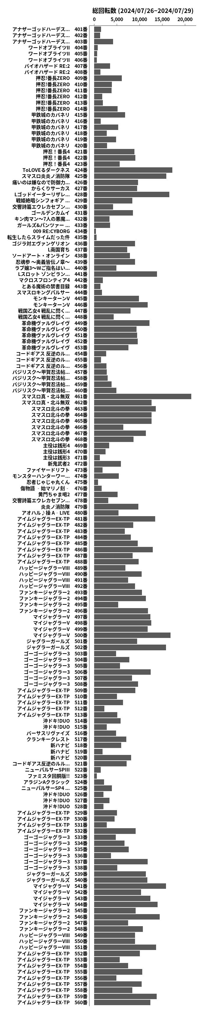 累計差枚数の画像