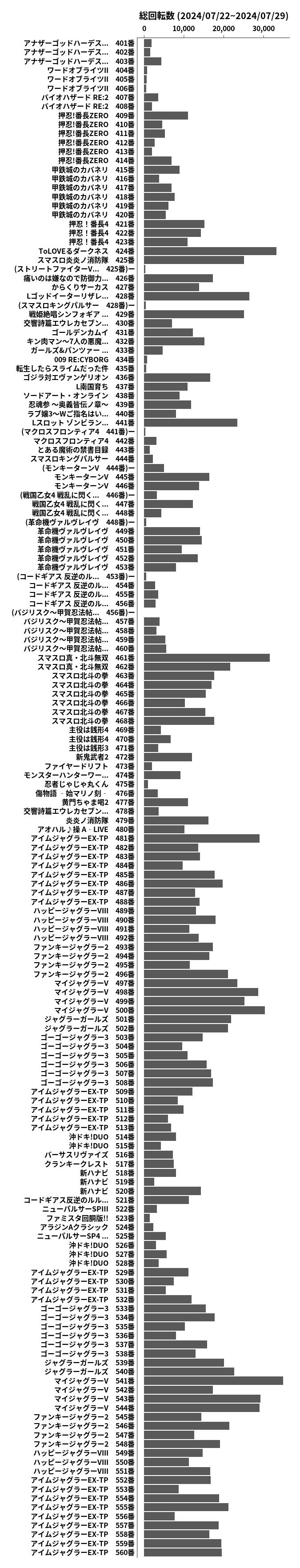 累計差枚数の画像