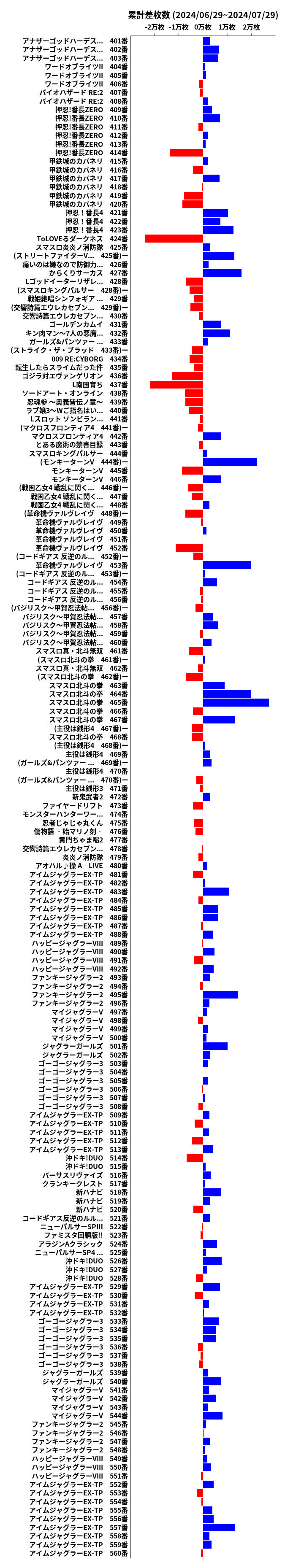 累計差枚数の画像