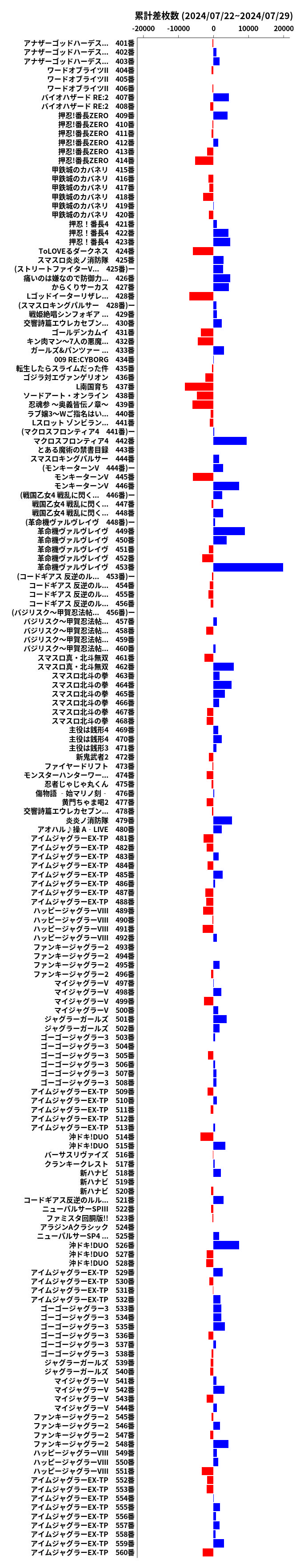 累計差枚数の画像