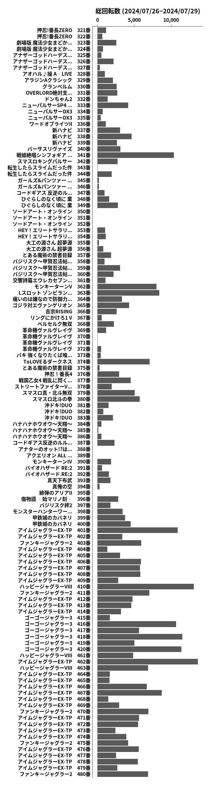 累計差枚数の画像