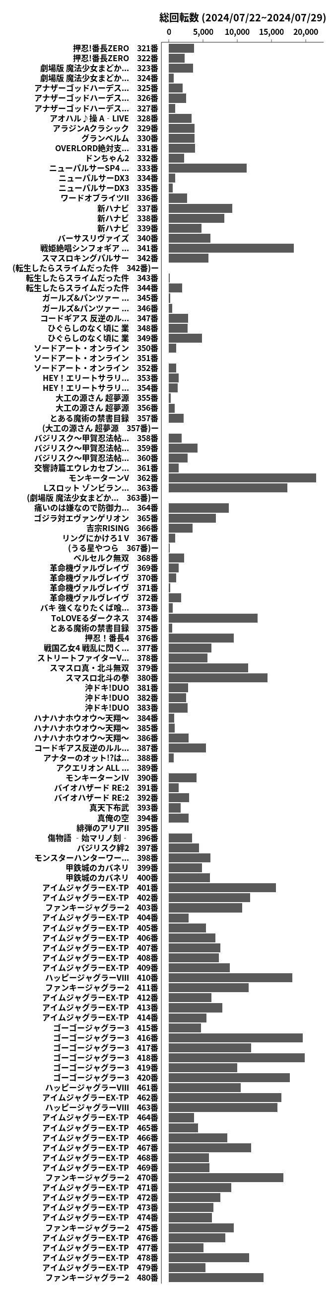 累計差枚数の画像