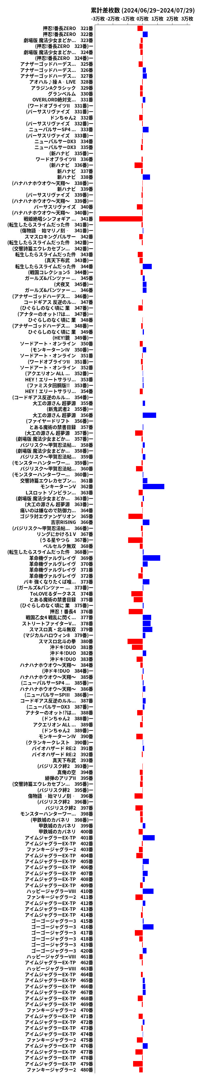 累計差枚数の画像