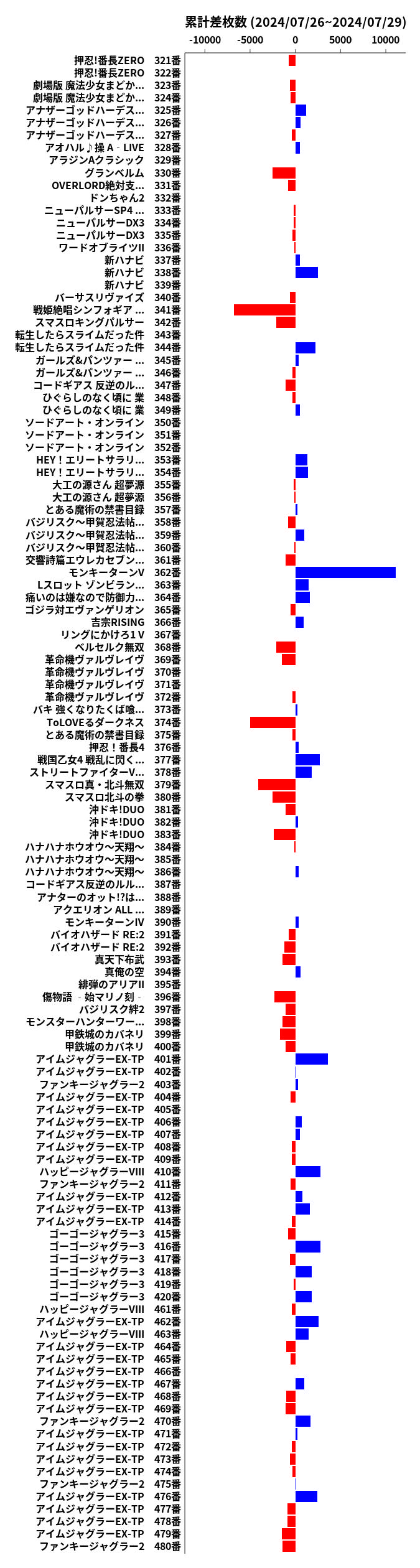 累計差枚数の画像