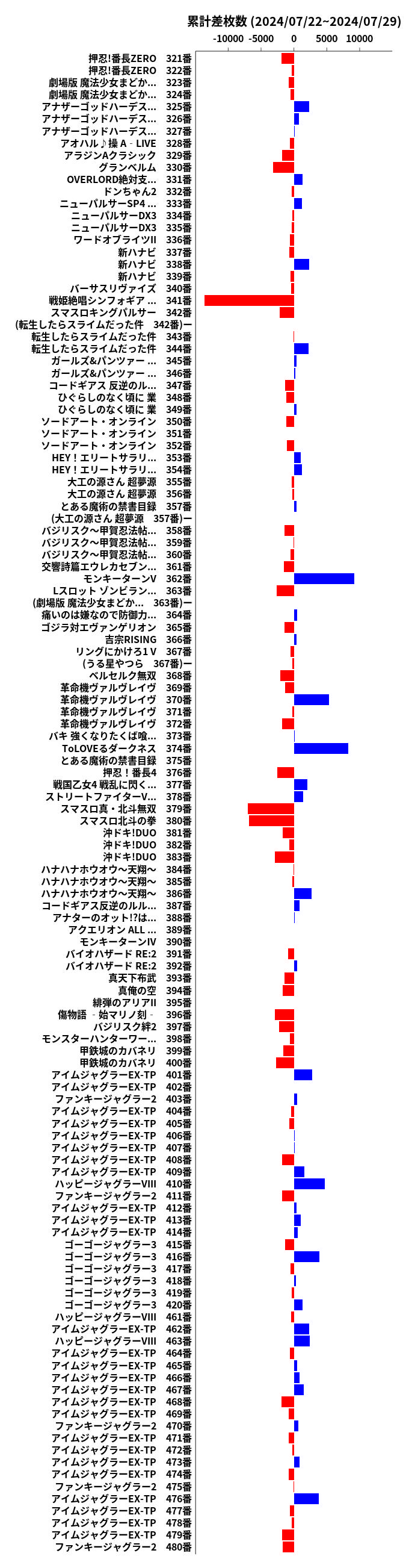 累計差枚数の画像