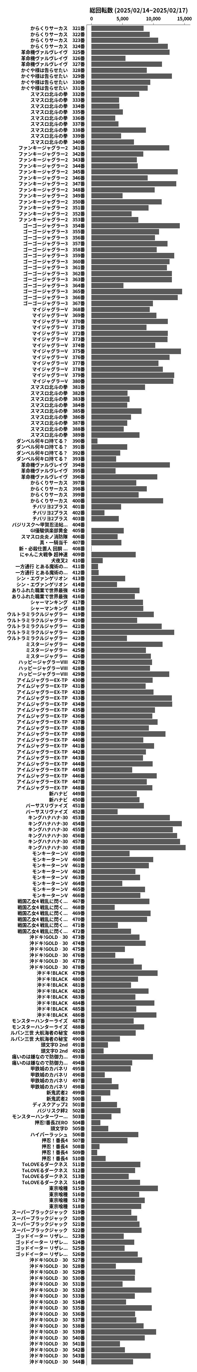 累計差枚数の画像