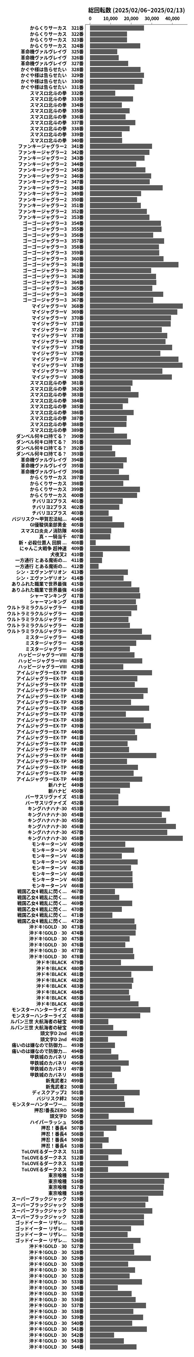 累計差枚数の画像