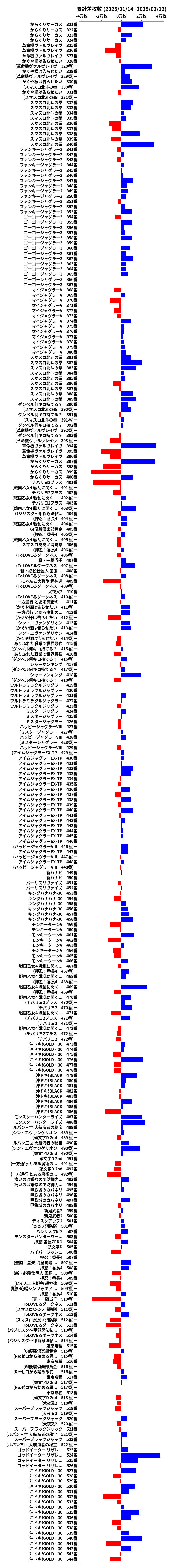 累計差枚数の画像