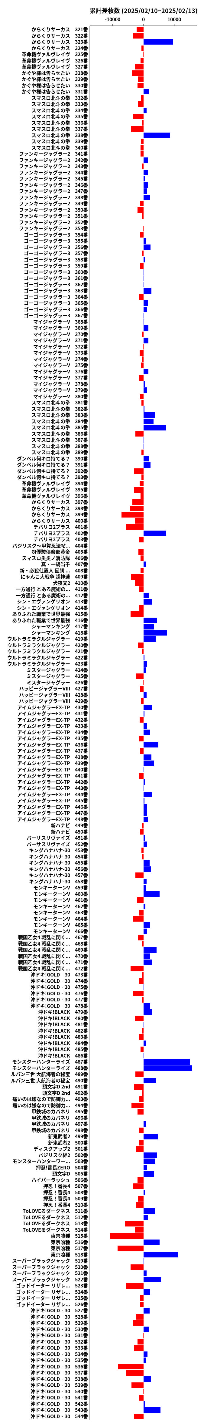 累計差枚数の画像