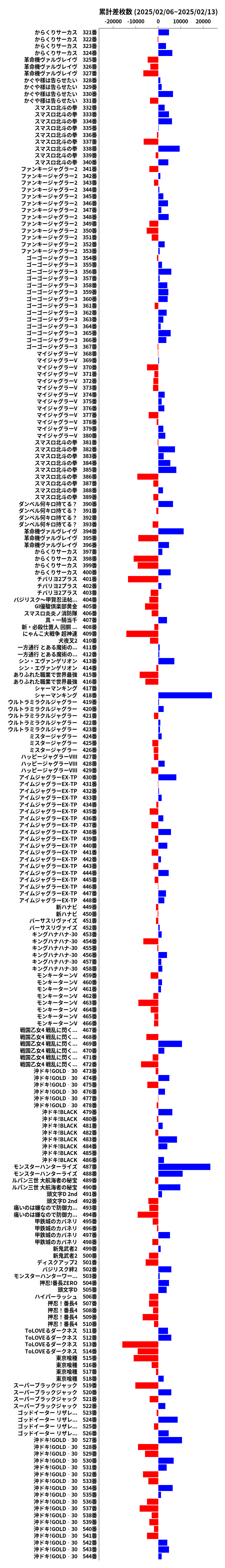 累計差枚数の画像