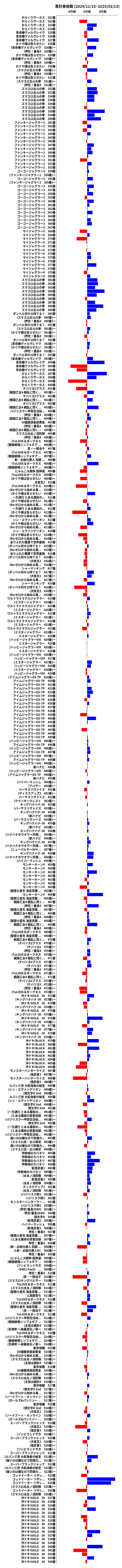 累計差枚数の画像