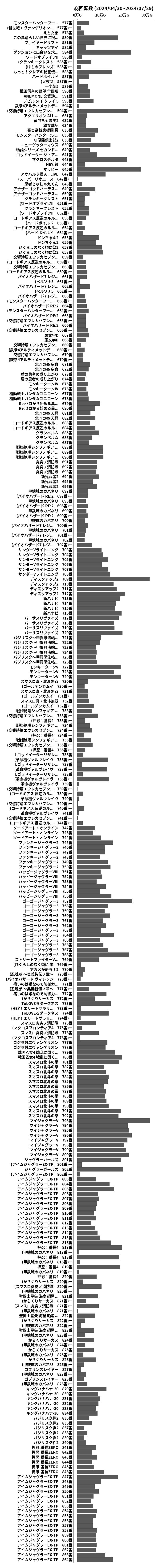 累計差枚数の画像