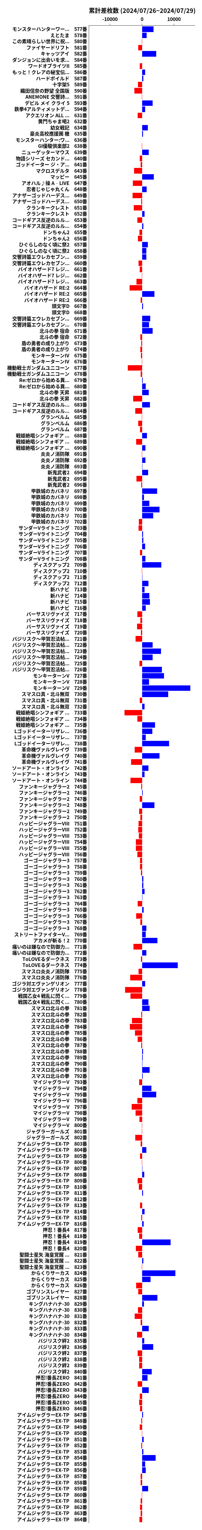 累計差枚数の画像