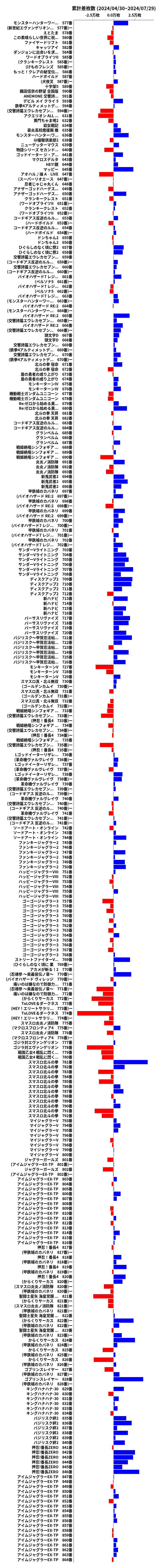 累計差枚数の画像