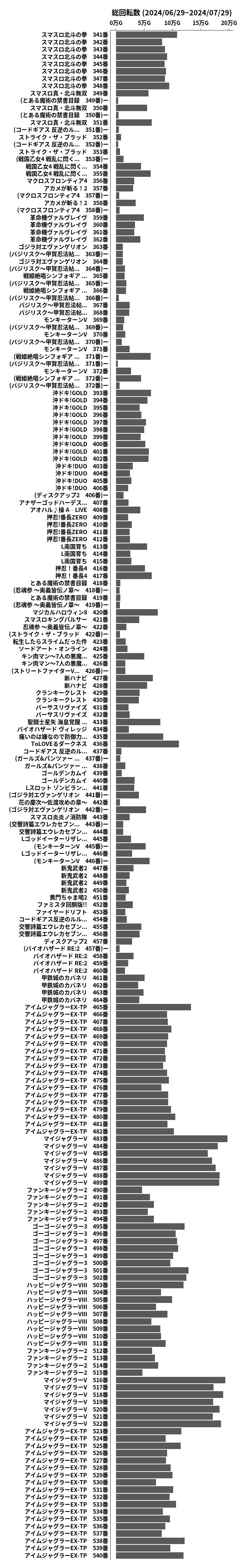 累計差枚数の画像