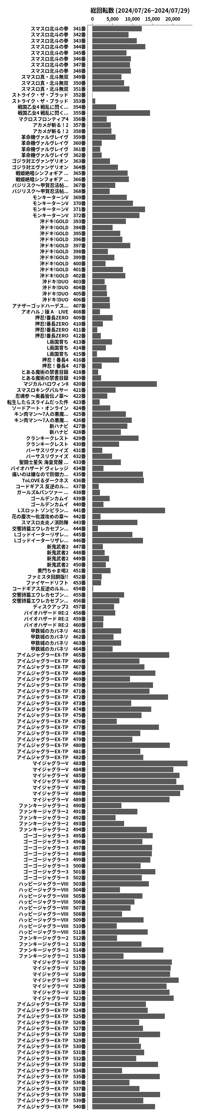 累計差枚数の画像