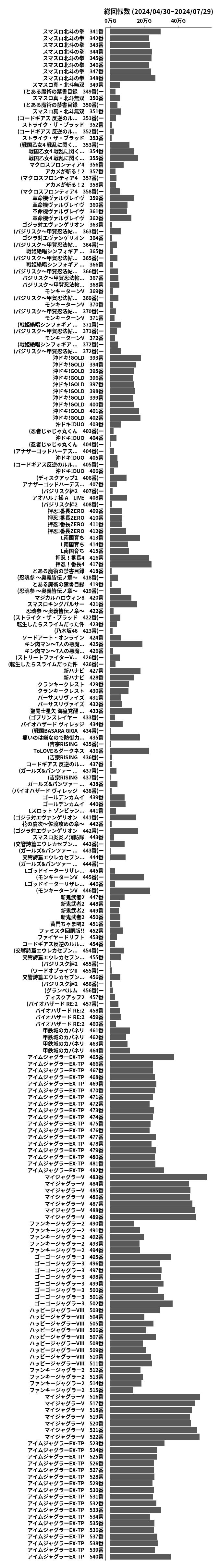 累計差枚数の画像