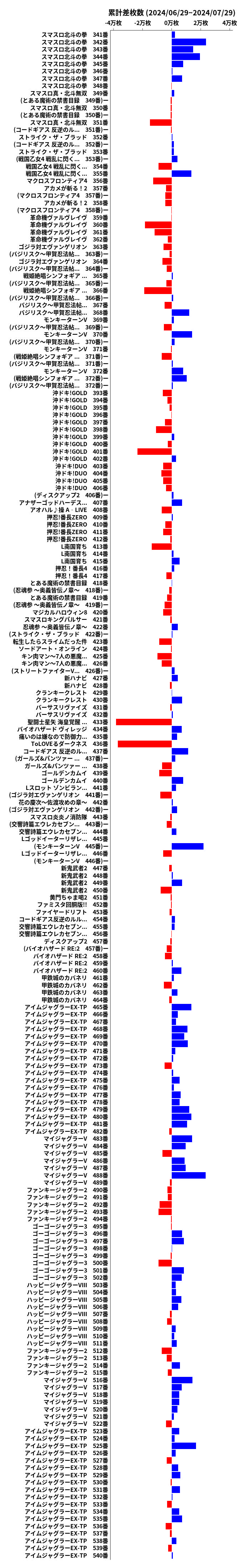 累計差枚数の画像