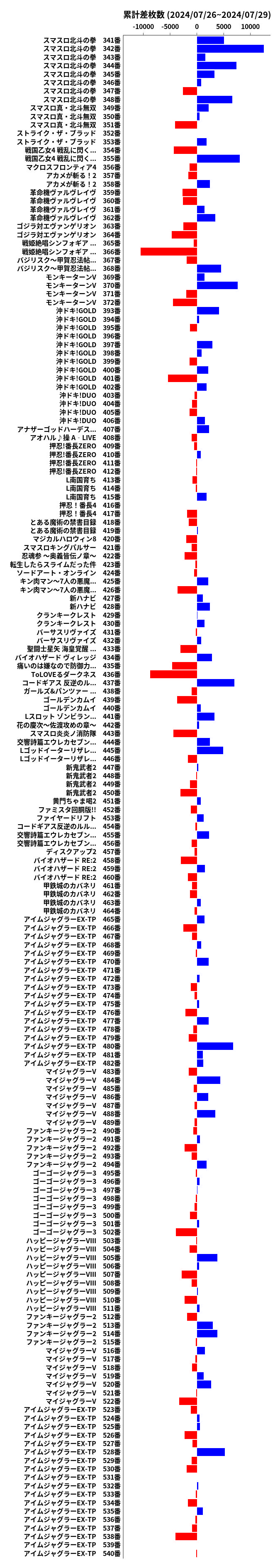 累計差枚数の画像