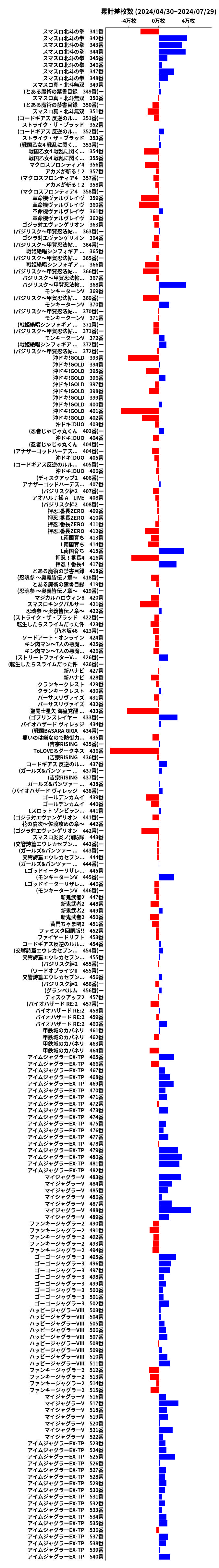 累計差枚数の画像