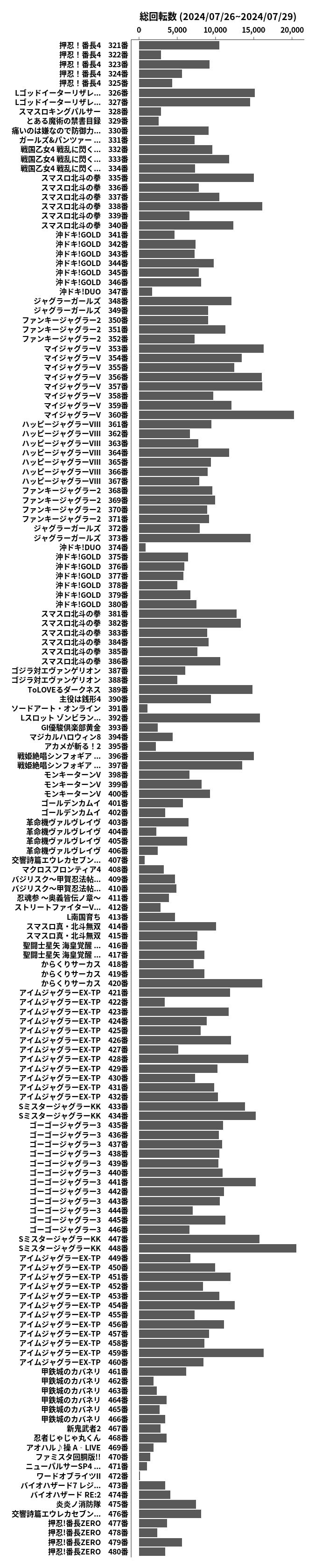 累計差枚数の画像