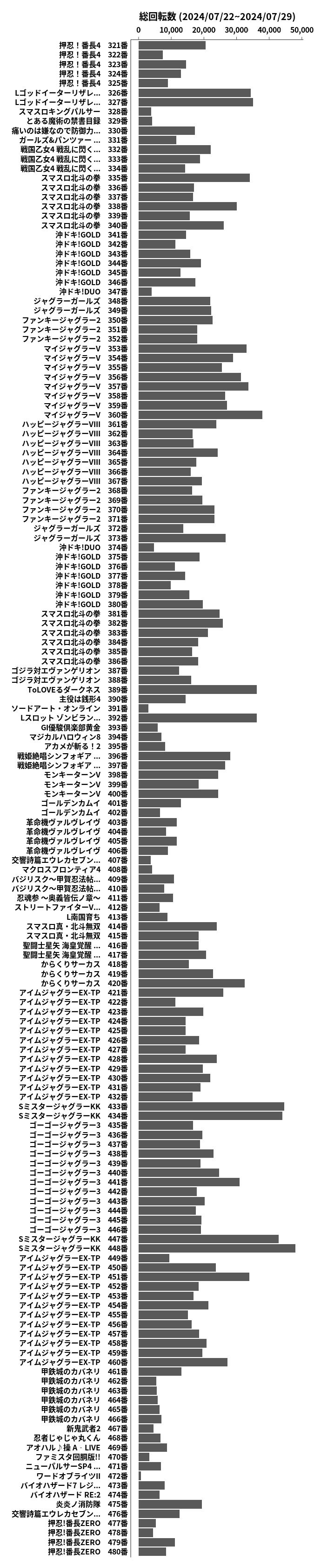 累計差枚数の画像