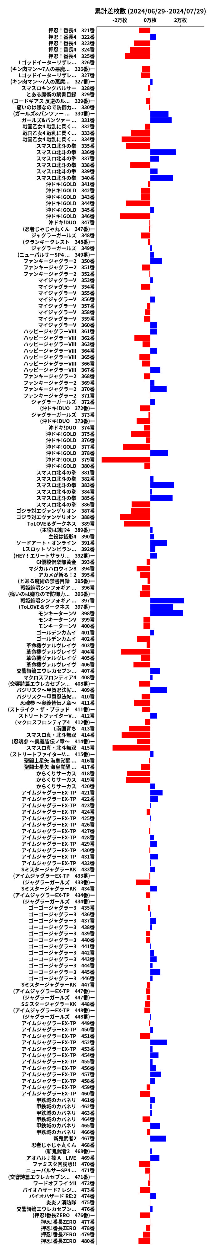 累計差枚数の画像