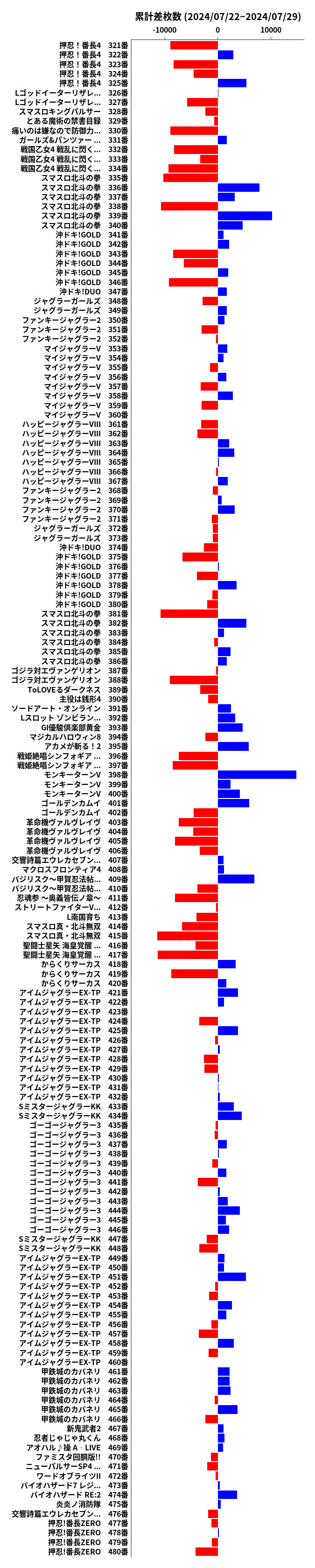 累計差枚数の画像