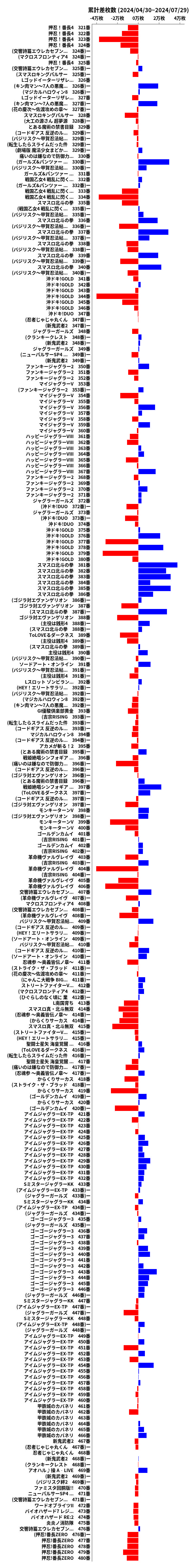 累計差枚数の画像