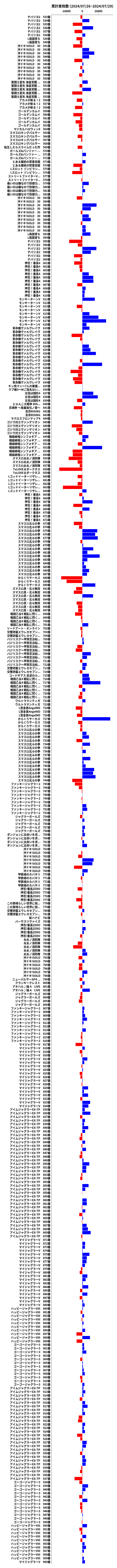 累計差枚数の画像