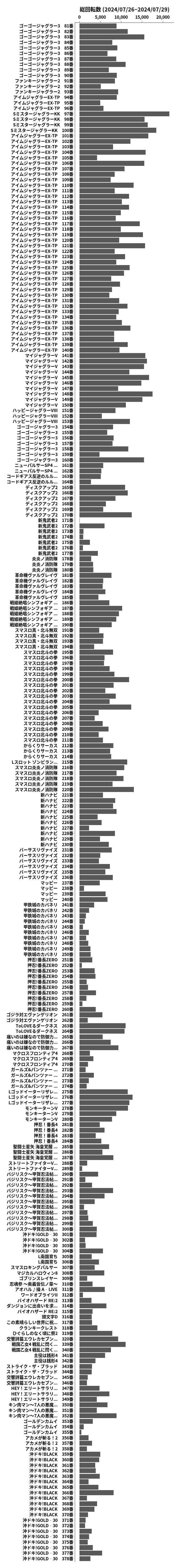 累計差枚数の画像