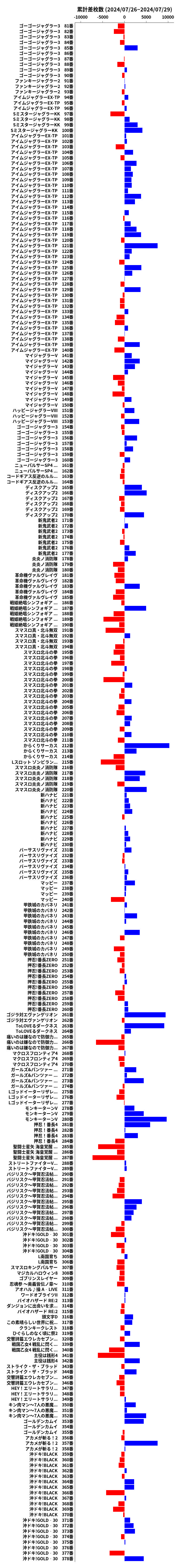 累計差枚数の画像