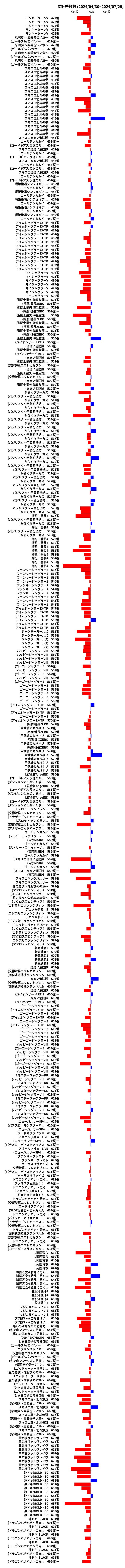 累計差枚数の画像