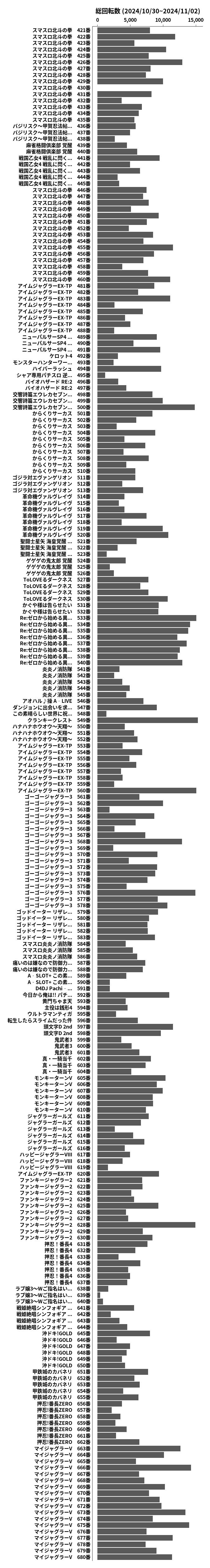 累計差枚数の画像