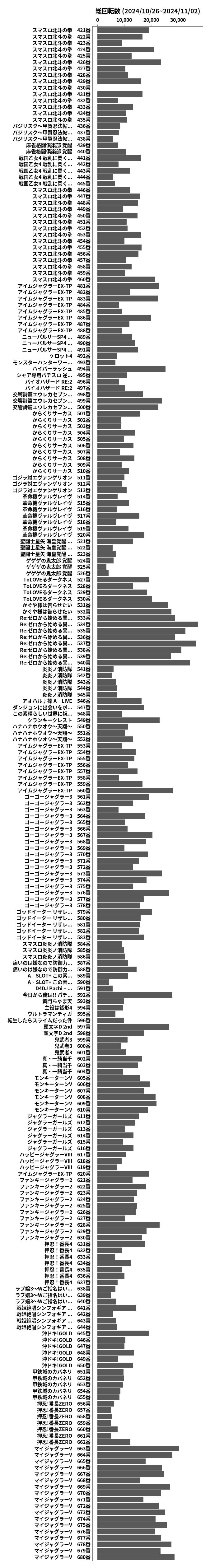 累計差枚数の画像