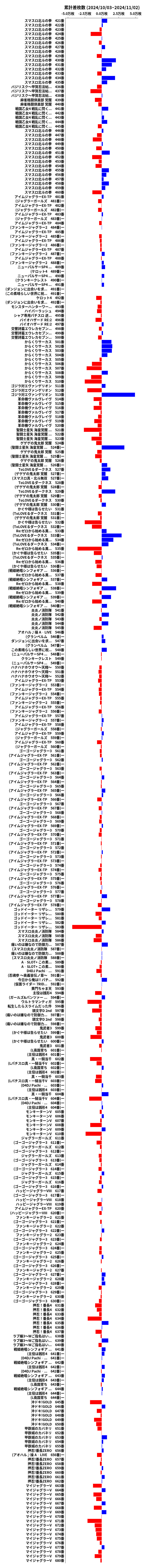 累計差枚数の画像