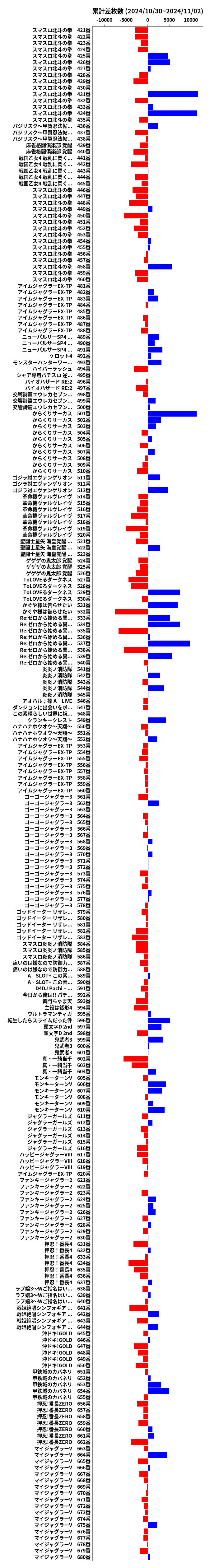 累計差枚数の画像